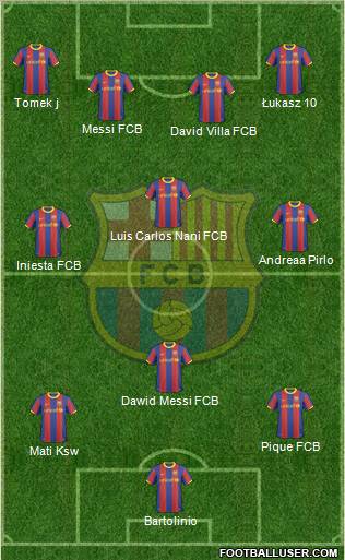 F.C. Barcelona Formation 2011