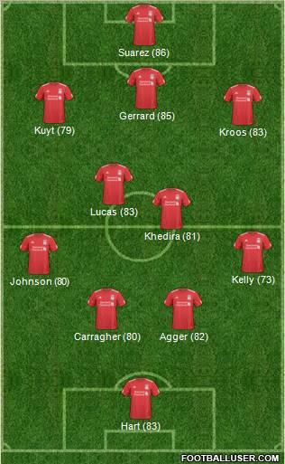 Liverpool Formation 2011