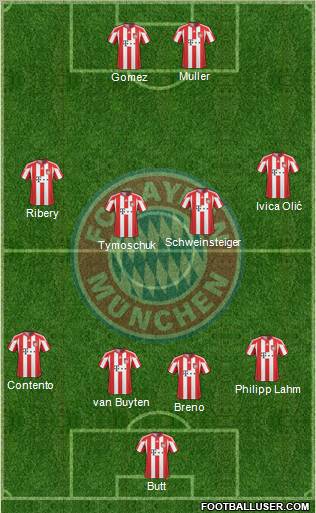 FC Bayern München Formation 2011