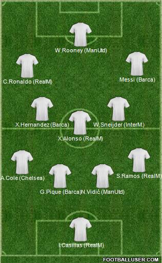 Champions League Team Formation 2011