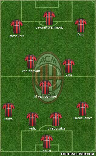 A.C. Milan Formation 2011