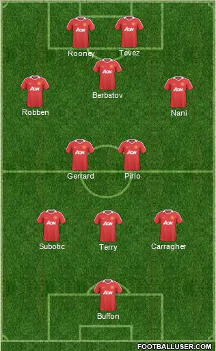 Manchester United Formation 2011