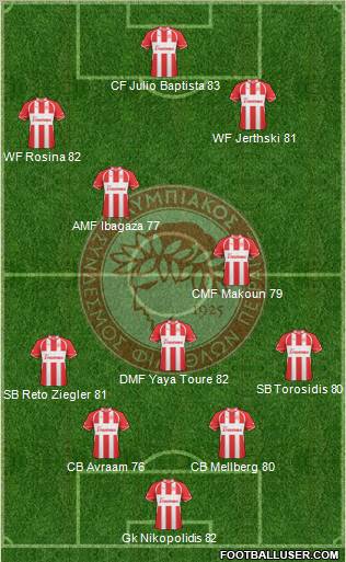 Olympiakos SF Piraeus Formation 2011