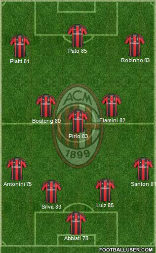 A.C. Milan Formation 2011
