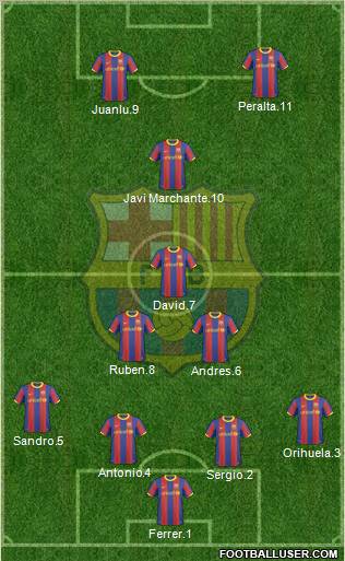 F.C. Barcelona Formation 2011
