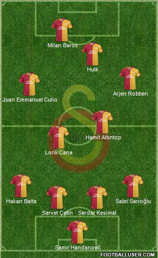 Galatasaray SK Formation 2011
