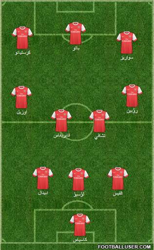 Arsenal Formation 2011