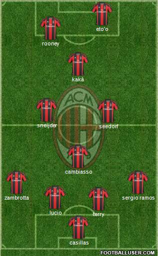 A.C. Milan Formation 2011