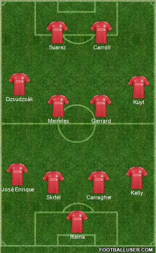 Liverpool Formation 2011