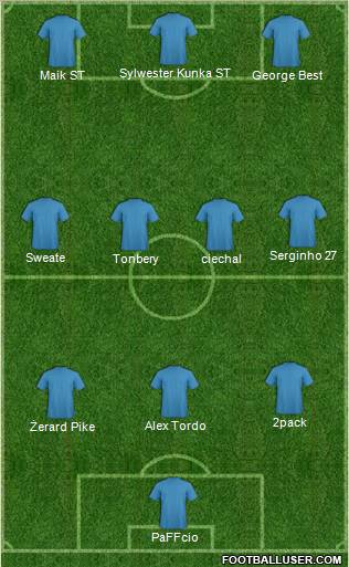 Champions League Team Formation 2011