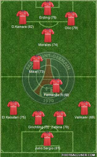 Paris Saint-Germain Formation 2011