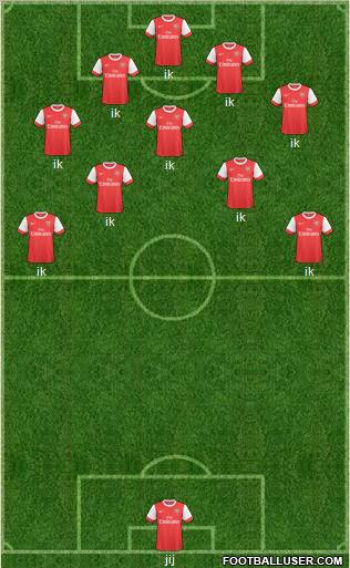 Arsenal Formation 2011