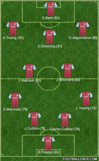 Aston Villa Formation 2011