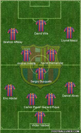 F.C. Barcelona Formation 2011