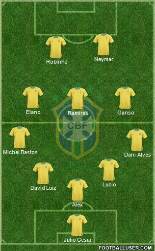 Brazil Formation 2011