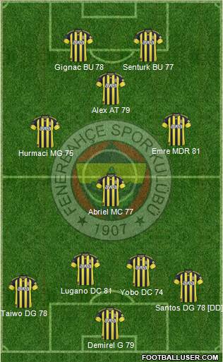 Fenerbahçe SK Formation 2011