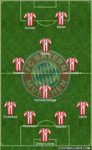 FC Bayern München Formation 2011