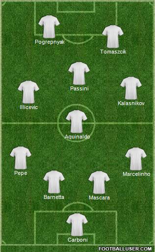 Champions League Team Formation 2011