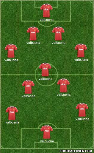 Manchester United Formation 2011