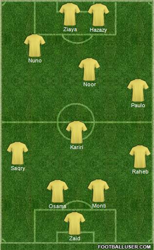 Al-Ittihad (KSA) Formation 2011