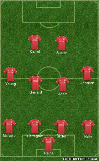 Liverpool Formation 2011