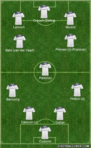 Tottenham Hotspur Formation 2011