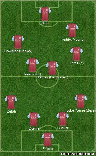 Aston Villa Formation 2011