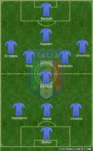 Italy Formation 2011