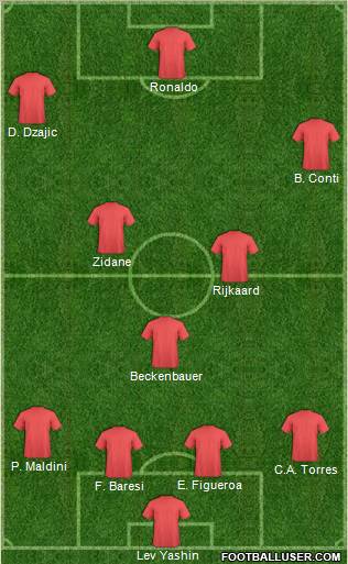 Dream Team Formation 2011