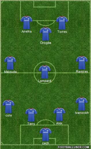 Chelsea Formation 2011