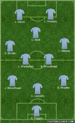 Champions League Team Formation 2011