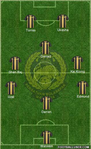 Malaysia Formation 2011