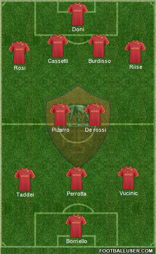 AS Roma Formation 2011