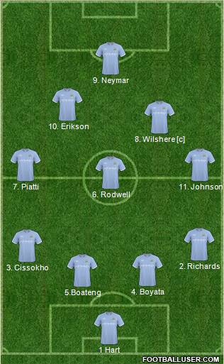 Manchester City Formation 2011