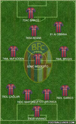 Bologna Formation 2011