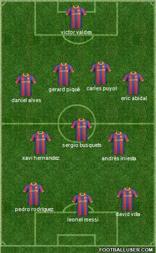 F.C. Barcelona B Formation 2011