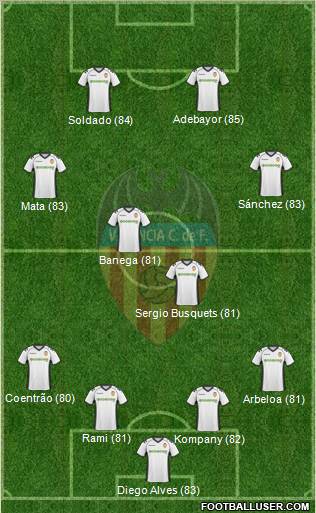 Valencia C.F., S.A.D. Formation 2011
