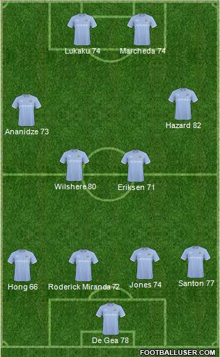 Manchester City Formation 2011
