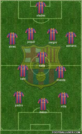 F.C. Barcelona Formation 2011
