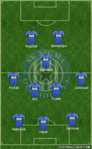 Sigma Olomouc Formation 2011