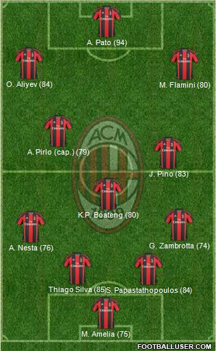A.C. Milan Formation 2011