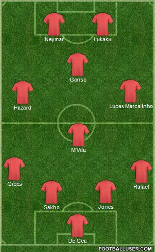 Dream Team Formation 2011