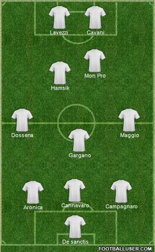 Fifa Team Formation 2011