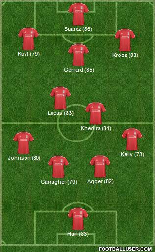 Liverpool Formation 2011