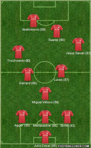 Liverpool Formation 2011