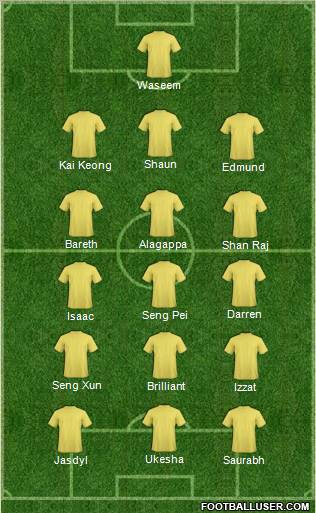 World Cup 2010 Team Formation 2011