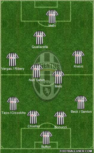 Juventus Formation 2011