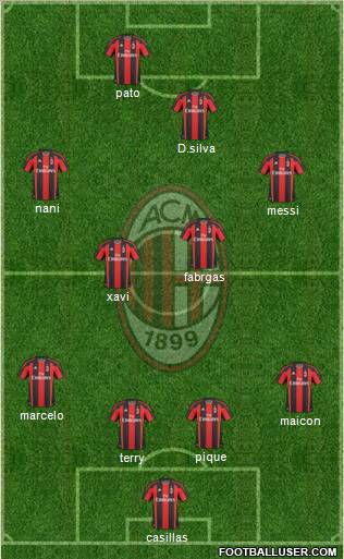 A.C. Milan Formation 2011