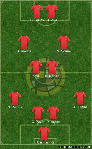 Spain Formation 2011