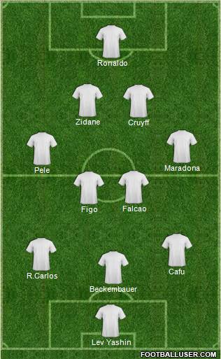Fifa Team Formation 2011